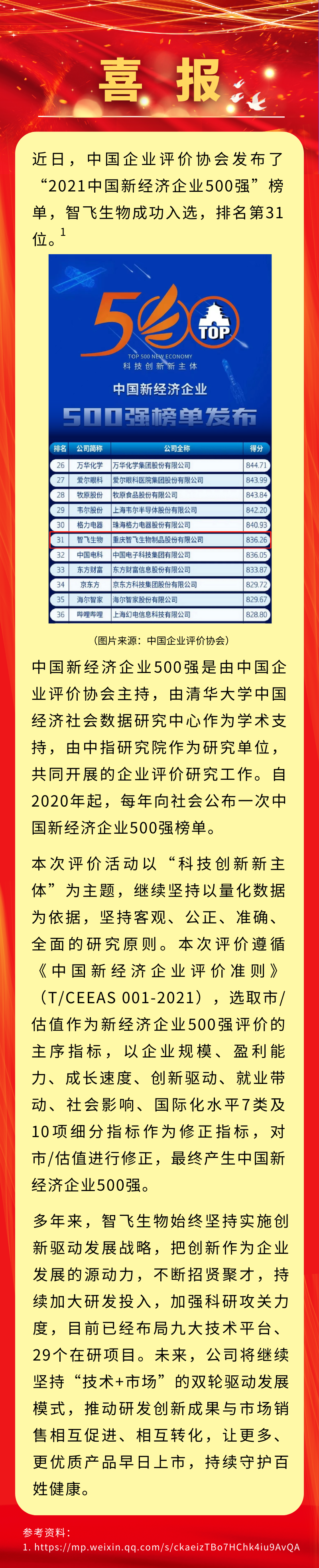 喜讯！凯发K8天生赢家一触即发生物入选&ldquo;2021中国新经济企业500强&rdquo;，排名第31位.png